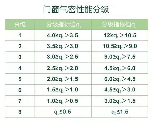 大暑将至，最热三伏天，佐田门窗与你清凉邂逅！