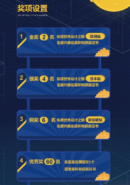 欧神诺定制家杯3D云设计大赛决赛获奖结果正式公布! 欧神诺定制家杯3D云设计大赛决赛获奖结果正式公布!