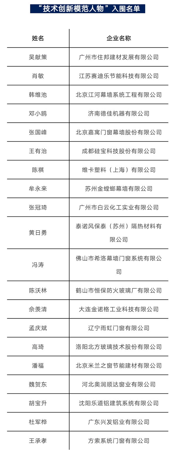 第三届金轩奖入围名单揭晓！