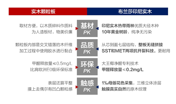 2018中国建博会（广州） | 布兰莎基材升级，致力让实木走进寻常百姓家