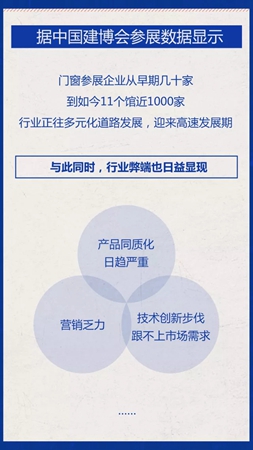 2018中国建博会(广州)丨第一届中国品牌门窗交流大会邀请函 2018中国建博会(广州)丨第一届中国品牌门窗交流大会邀请函