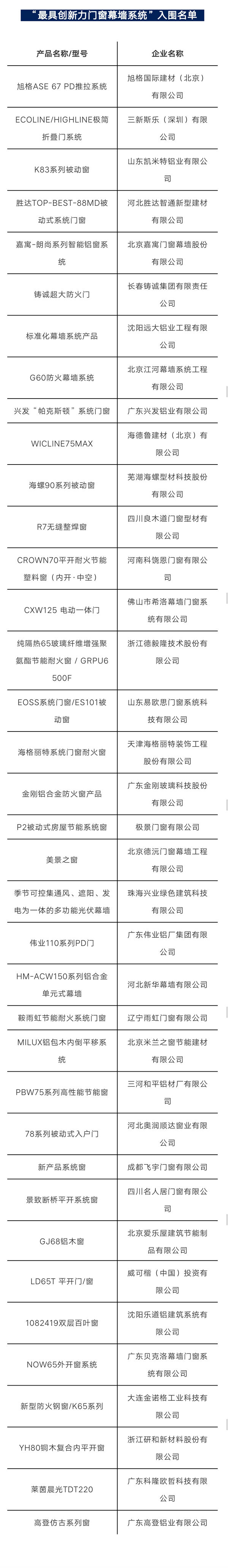 第三届金轩奖入围名单揭晓！