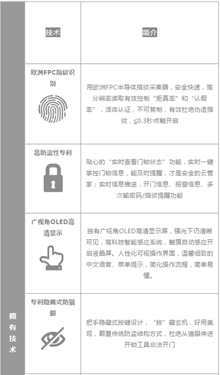 科裕指纹锁真正的0首付0利息，为你守护家的安全