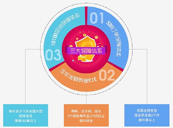 美国史丹利Stanley家居荣获2018年度“经销商推崇品牌”！