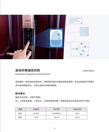 科裕钛合金旗舰智能门锁爆品图册 科裕钛合金旗舰智能门锁爆品图册