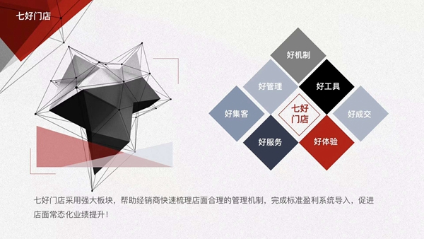 生意越来越难做？！七好店面运营系统能治好你的心病！