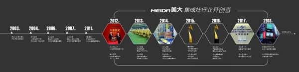2018中国建博会(广州)|浙江美大,携全系精品,强势而来 2018中国建博会(广州)|浙江美大,携全系精品,强势而来