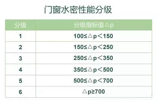大暑将至，最热三伏天，佐田门窗与你清凉邂逅！