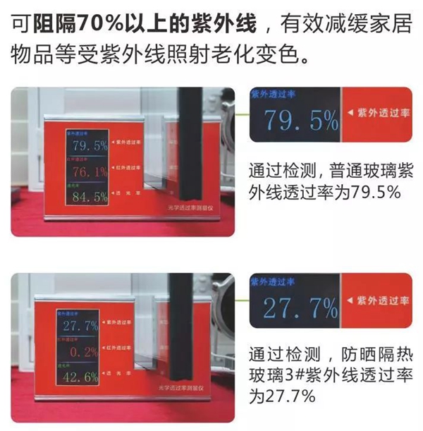 老赖不赖安全型隔热门窗，为降低建筑门窗能耗发力