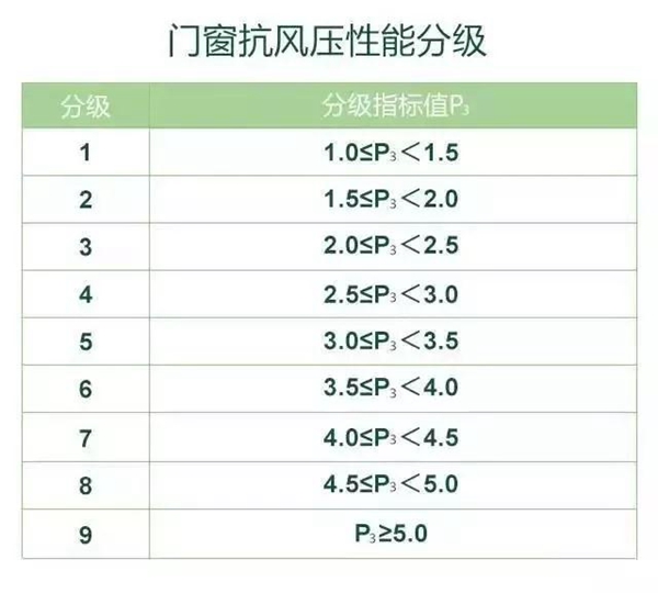 大暑将至，最热三伏天，佐田门窗与你清凉邂逅！