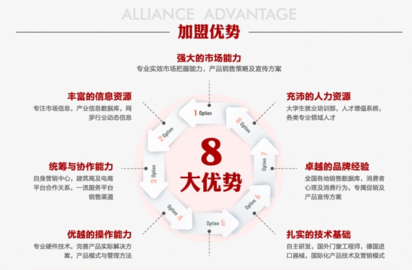两家门店总面积超600㎡,这位经销商经营门店有何秘诀? 两家门店总面积超600㎡,这位经销商经营门店有何秘诀?