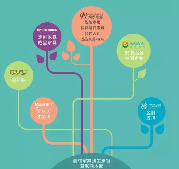 丽维家获全国重点大学橄榄枝,魅力何在? 丽维家获全国重点大学橄榄枝,魅力何在?