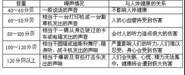 【蒙特欧门窗】为家人选择一道隔音防噪好的门窗有助健康成长