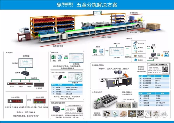 降本增效 | 合生雅居掘金五金智能分拣系统
