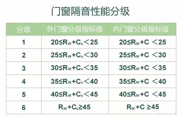 大暑将至，最热三伏天，佐田门窗与你清凉邂逅！