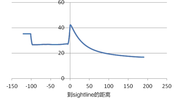 框与玻璃U值的合理搭配