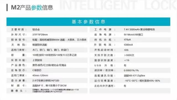 中安乐客全新人脸识别锁震撼来袭 中安乐客全新人脸识别锁震撼来袭