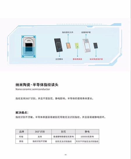 科裕钛合金旗舰智能门锁爆品图册 科裕钛合金旗舰智能门锁爆品图册