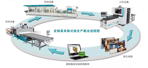 这家工厂竟空无一人?家具智能制造时代来临 | CIFF大牌提前看 这家工厂竟空无一人?家具智能制造时代来临 | CIFF大牌提前看