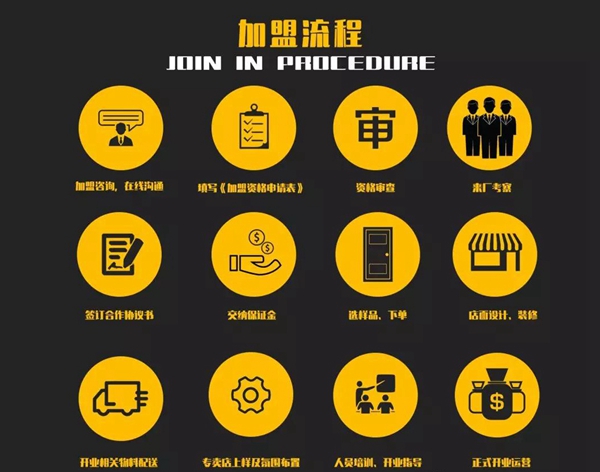 文拓门窗捷报:九州二百城震撼来袭,文拓国际门窗此战告捷 文拓门窗捷报:九州二百城震撼来袭,文拓国际门窗此战告捷
