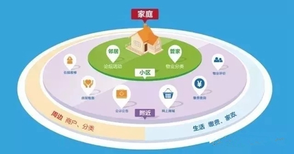 2018中国建博会(广州)|海尔智慧家居“智享生活”即将点亮家居生活新未来 2018中国建博会(广州)|海尔智慧家居“智享生活”即将点亮家居生活新未来
