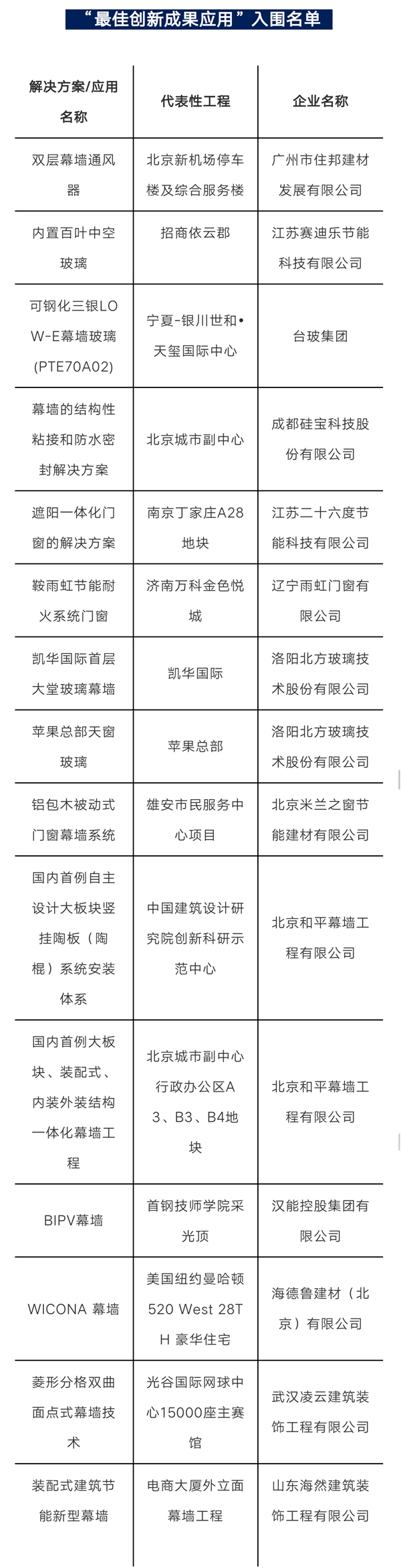 第三届金轩奖入围名单揭晓！