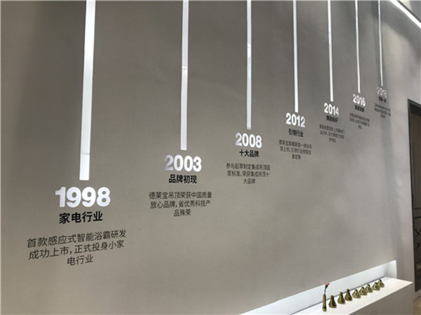 2018中国建博会（广州）| 请告诉我，你的名字 — 建博会20周岁纪念特刊