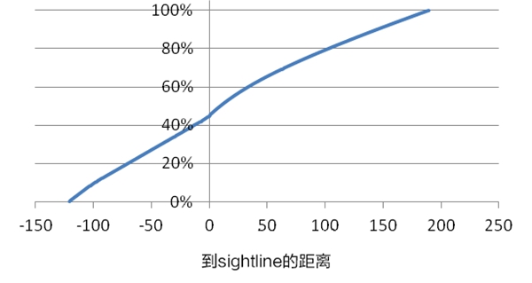框与玻璃U值的合理搭配