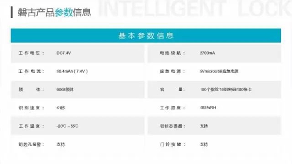 中安乐客全新人脸识别锁震撼来袭 中安乐客全新人脸识别锁震撼来袭