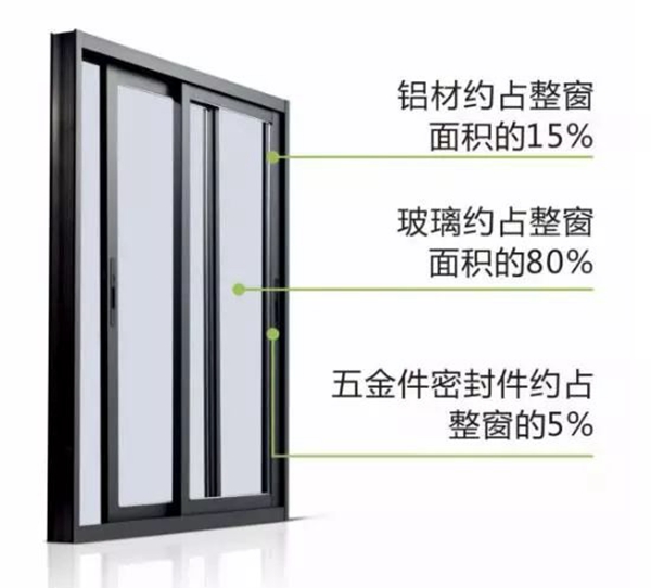 老赖不赖发展民用好门窗，“安全型隔热门窗”隆重上市！