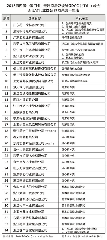 协办浙江门业协会GDCC（江山）峰会，为南浔装饰线条产业集群积极发声