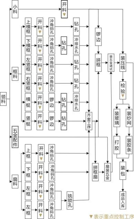 安柏瑞门窗独白：我是窗界富二代，别墅门窗定制家
