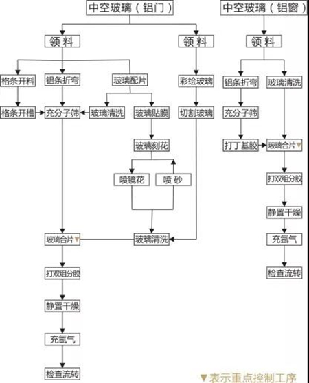安柏瑞门窗独白：我是窗界富二代，别墅门窗定制家