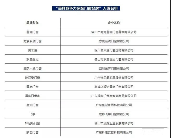 富轩门窗入围第三届金轩奖“最具竞争力家装门窗品牌”