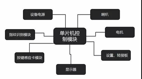 破锁小黑盒，3秒打开智能锁？云硕智能锁：想太多了！
