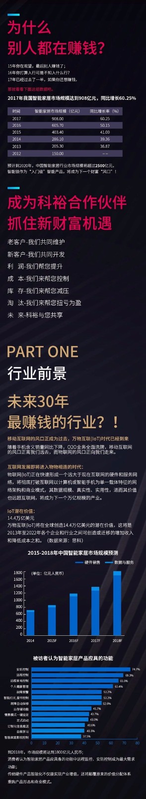 千亿智能锁市场已开启，科裕智能锁“县”级代理火热招商