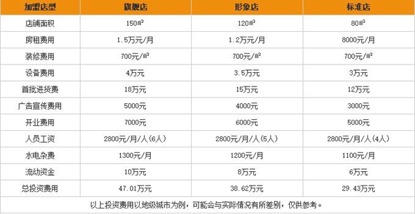 加盟领绣刺绣墙布要多少钱 领绣刺绣墙布加盟条件