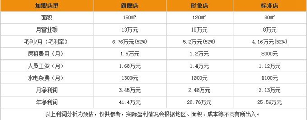 加盟领绣刺绣墙布要多少钱 领绣刺绣墙布加盟条件