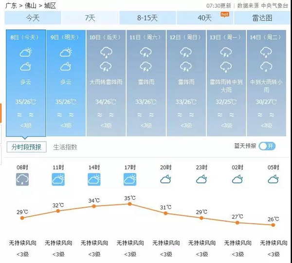 立秋后持续高温?蒙特欧断桥门窗隔热隔音等性能全面保护你