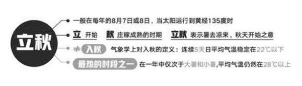立秋后持续高温?蒙特欧断桥门窗隔热隔音等性能全面保护你