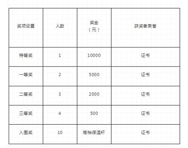 2018年首届希格玛木门外观创意设计大赛