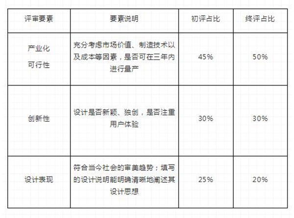 2018年首届希格玛木门外观创意设计大赛