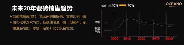 欧神诺2018经销商年会：不忘初心，匠心恒之