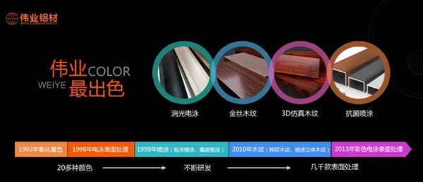伟业铝材亮相中国房地产采购大会,推行一站式全铝解决方案
