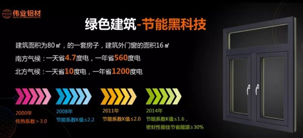 伟业铝材亮相中国房地产采购大会,推行一站式全铝解决方案