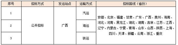 佛山欧神诺陶瓷有限公司 2018年第三阶段广西物流招标公示
