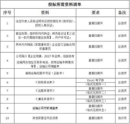 佛山欧神诺陶瓷有限公司 2018年第三阶段广西物流招标公示