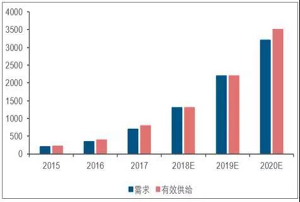 海尔智能锁:门禁系统的一匹“黑马”