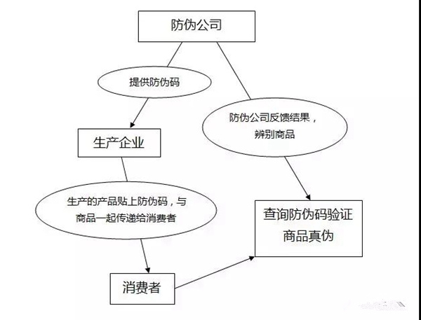 其邦门窗防伪标识,保障消费者权益
