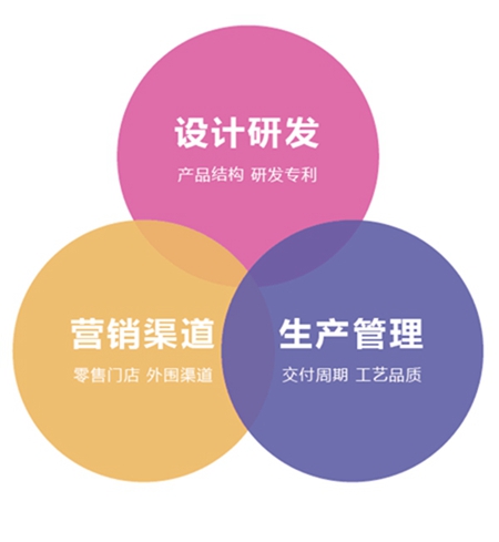 arredo(爱乐多)即将亮相上海家博会,系统定制能力打破定制过剩僵局